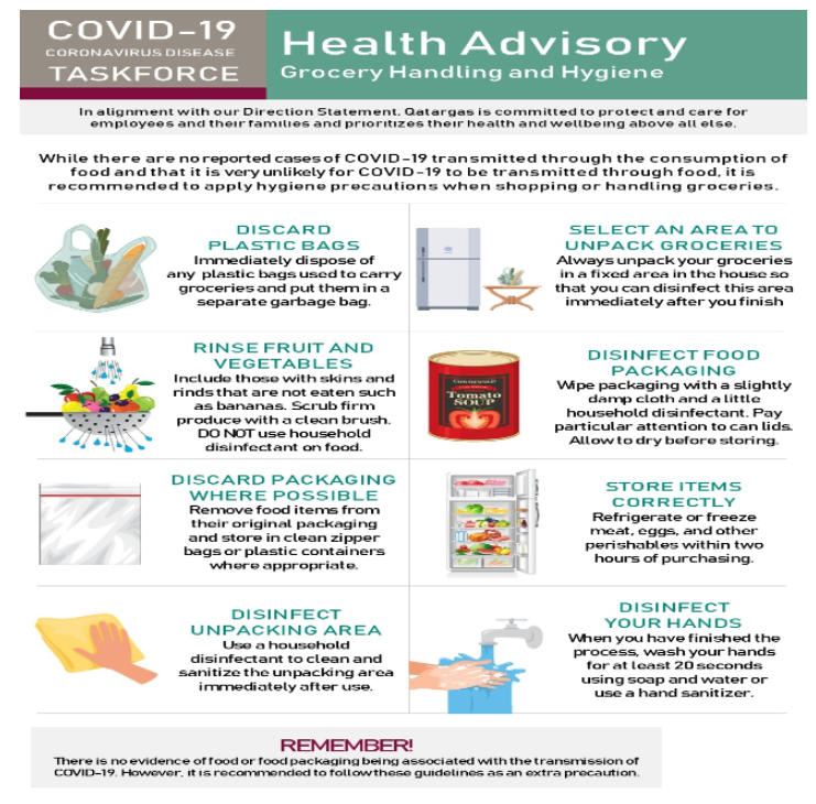 COVID-19 Health Advisory: Grocery Handling and Hygiene
