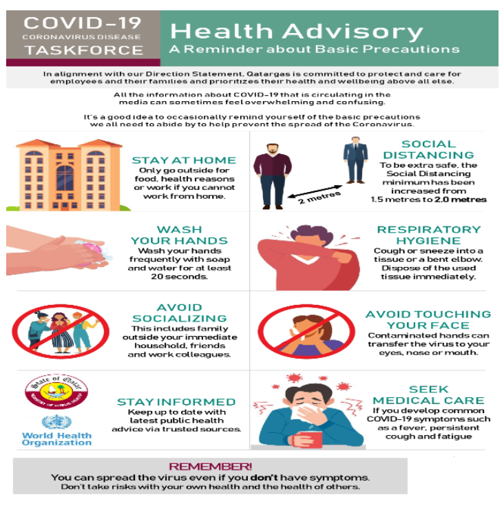 COVID-19 Health Advisory: A Reminder about Basic Precautions