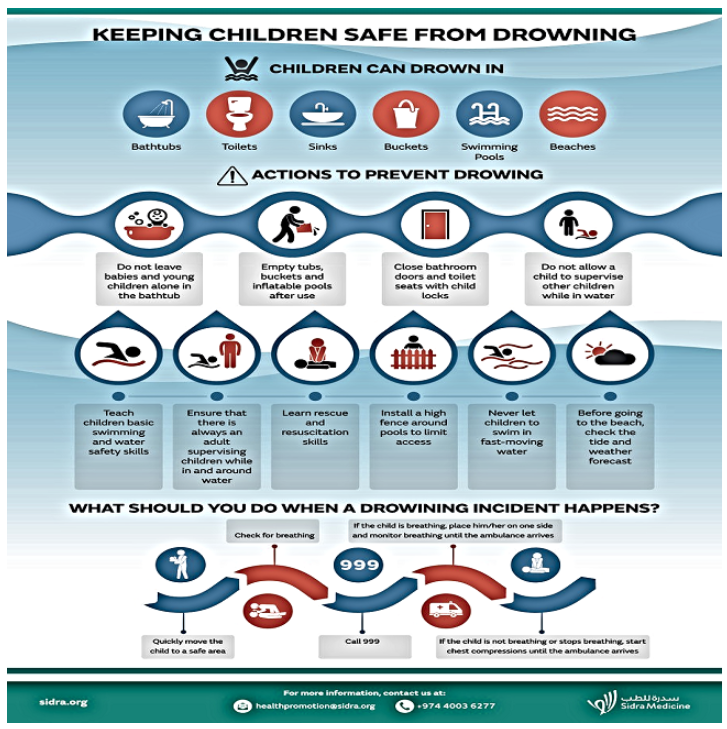 Keeping Children Safe from Drowning