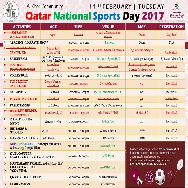 QNSD 2017 Update: Changes in Schedule of Activities